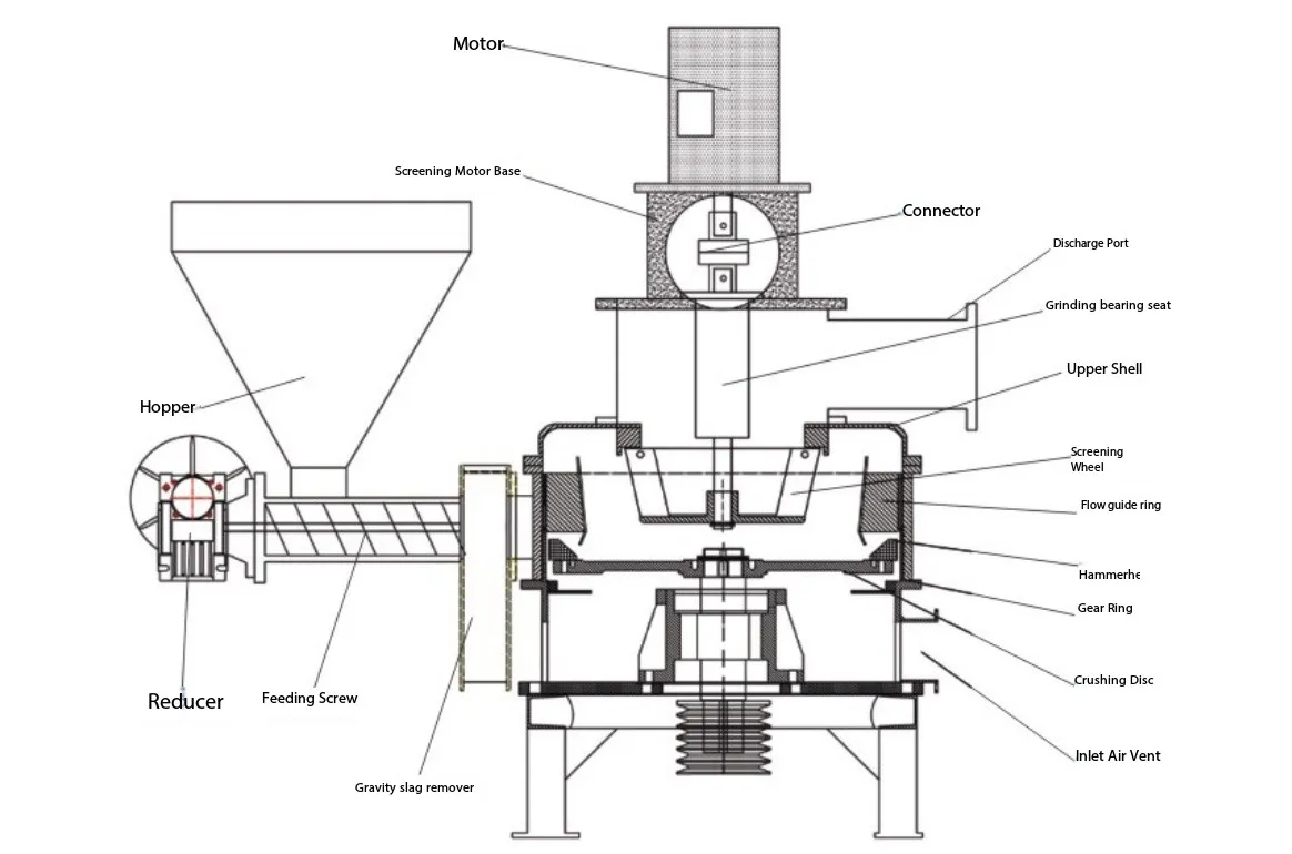 ¿Cuáles son los impulsores clave de la industria para la pulverización ultrafina?
